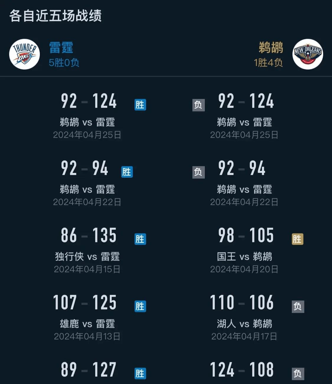 NBA公布新赛季常规赛赛程安排