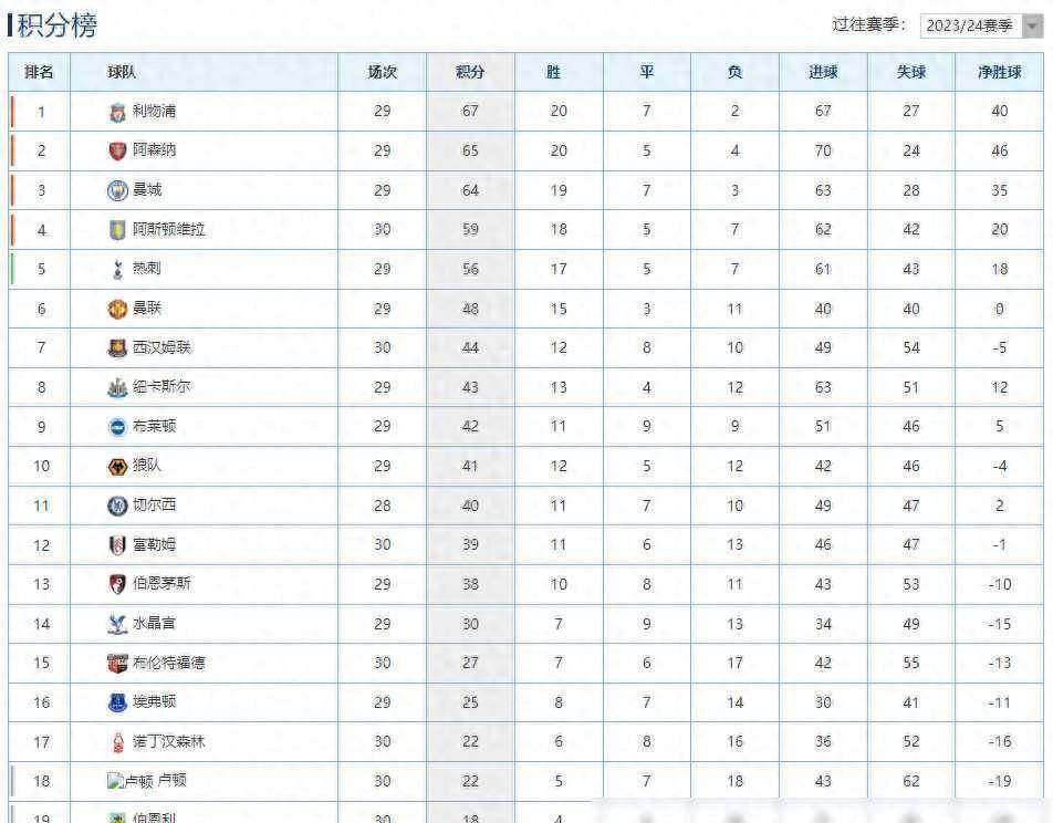 那不勒斯客场逆转取胜，稳住积分榜位置