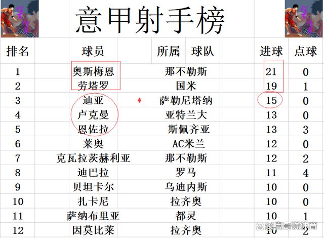 萨索洛客场战平，斩获珍贵客场积分