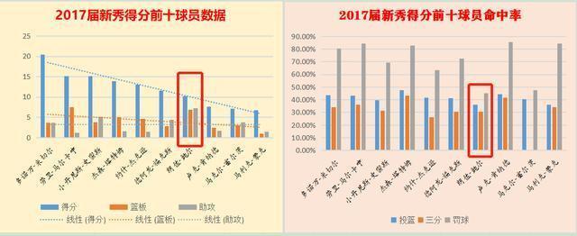 小牛客场不敌鹈鹕，朗佐·鲍尔制造+数据