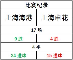 上海申花教练组调整阵容，力争赢得关键胜利