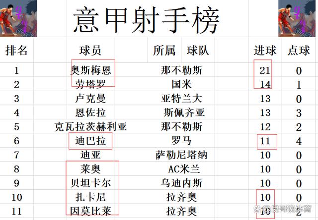 尤文图斯取得连胜积极稳固联赛排名