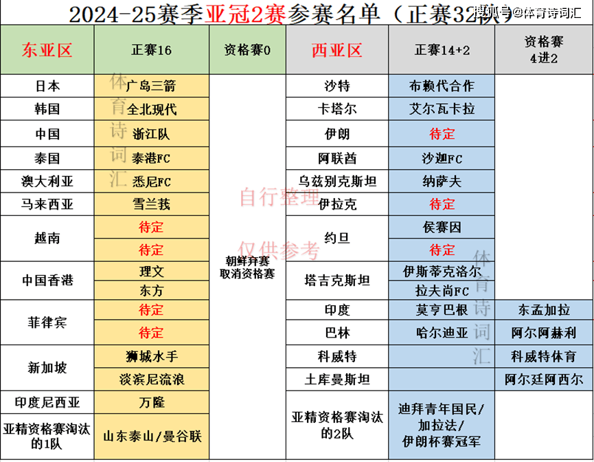 亚冠强队集结，备战新赛季的挑战