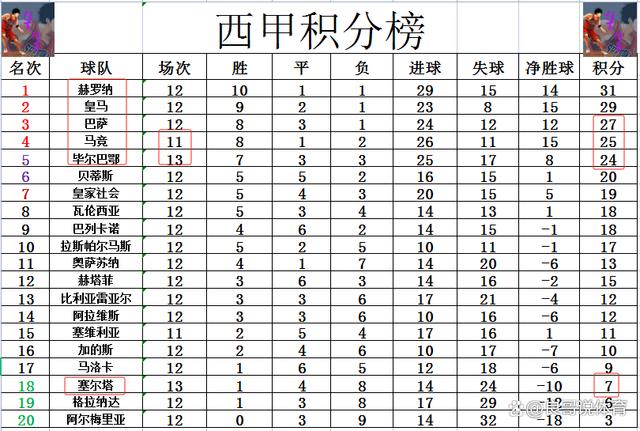 巴萨主场击败毕尔巴鄂，继续追赶