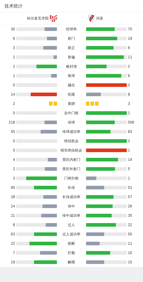 科尔多瓦主场逆转，力克对手领跑